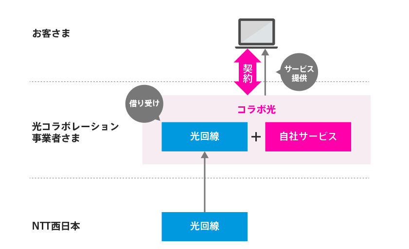 からの不在着信は無視して大丈夫 発信元と電話の内容 元プロバイダ社員のハゲタロウが光回線 Wifi 格安スマホの選び方を教えます