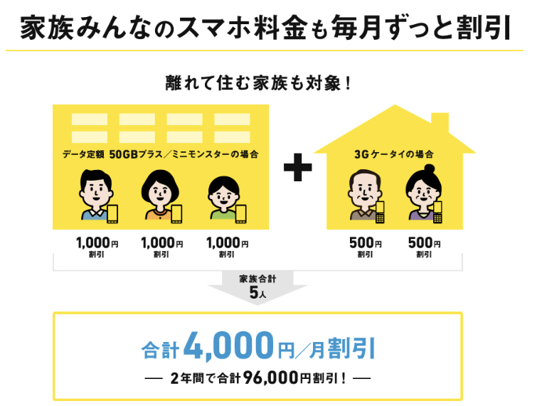 からの不在着信は無視して大丈夫 発信元と電話の内容 元プロバイダ社員のハゲタロウが光回線 Wifi 格安スマホの選び方を教えます