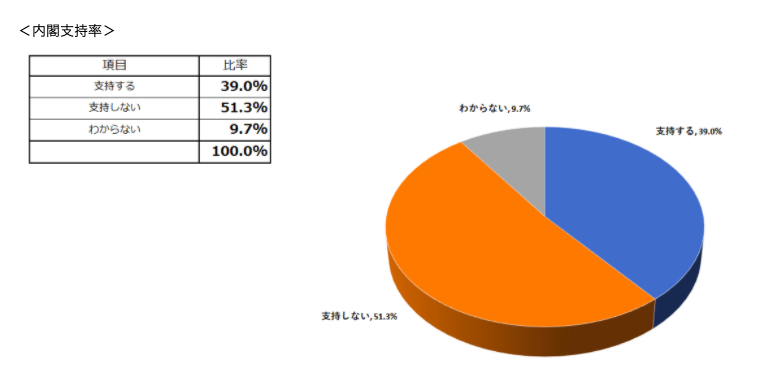 無視しても大丈夫 01 923 905からの不在着信の発信元と内容 元プロバイダ社員のハゲタロウが光回線 Wifi 格安スマホの選び方を教えます